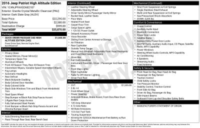 2016 Jeep Patriot High Altitude